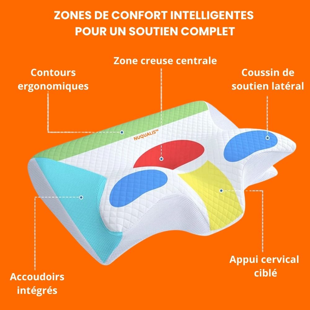 Oreiller cervical à mémoire de forme NUQUALIS™